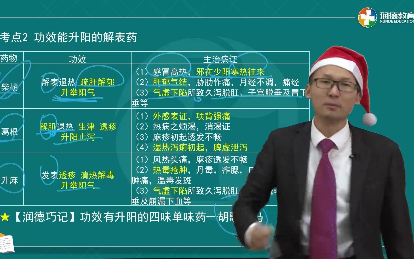 [图]【润德名师】中药二内部课程，整整48个考点精讲，通俗易懂！拿下执业药师考试！