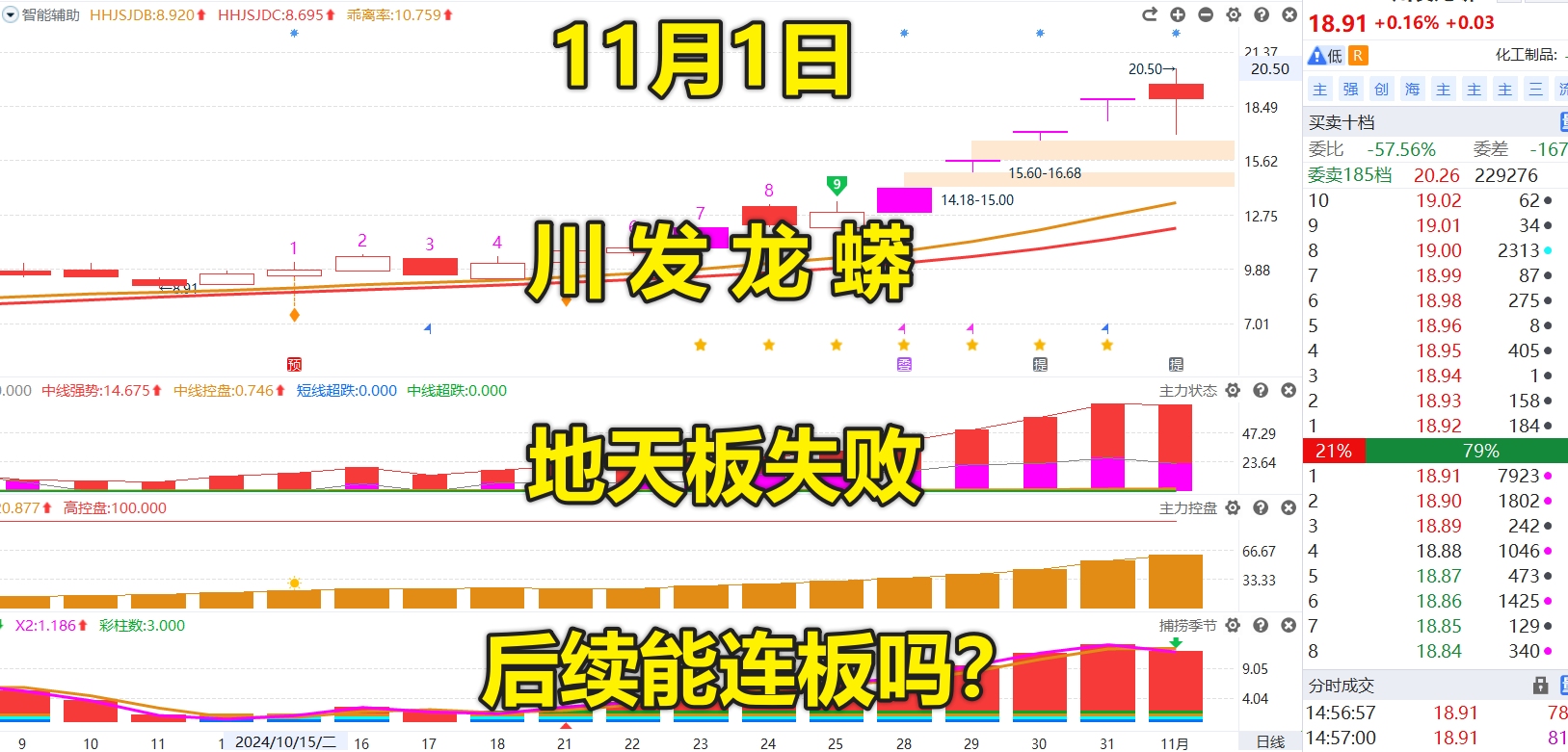 川发龙蟒:地天板失败,后续能连板吗?哔哩哔哩bilibili