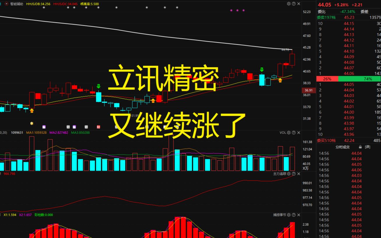 立讯精密继续涨了,短线快进快出!哔哩哔哩bilibili