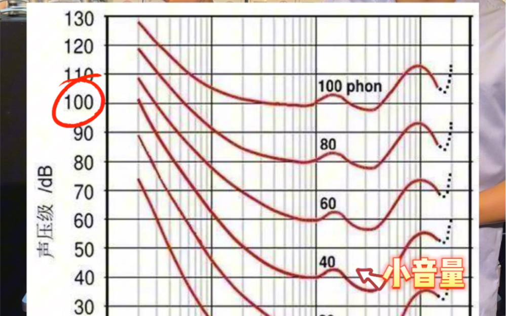 [图]看大片听音乐，音量太小不震撼，肿么办？#重低音 #功放 #发烧音响 #发烧hifi #调音师