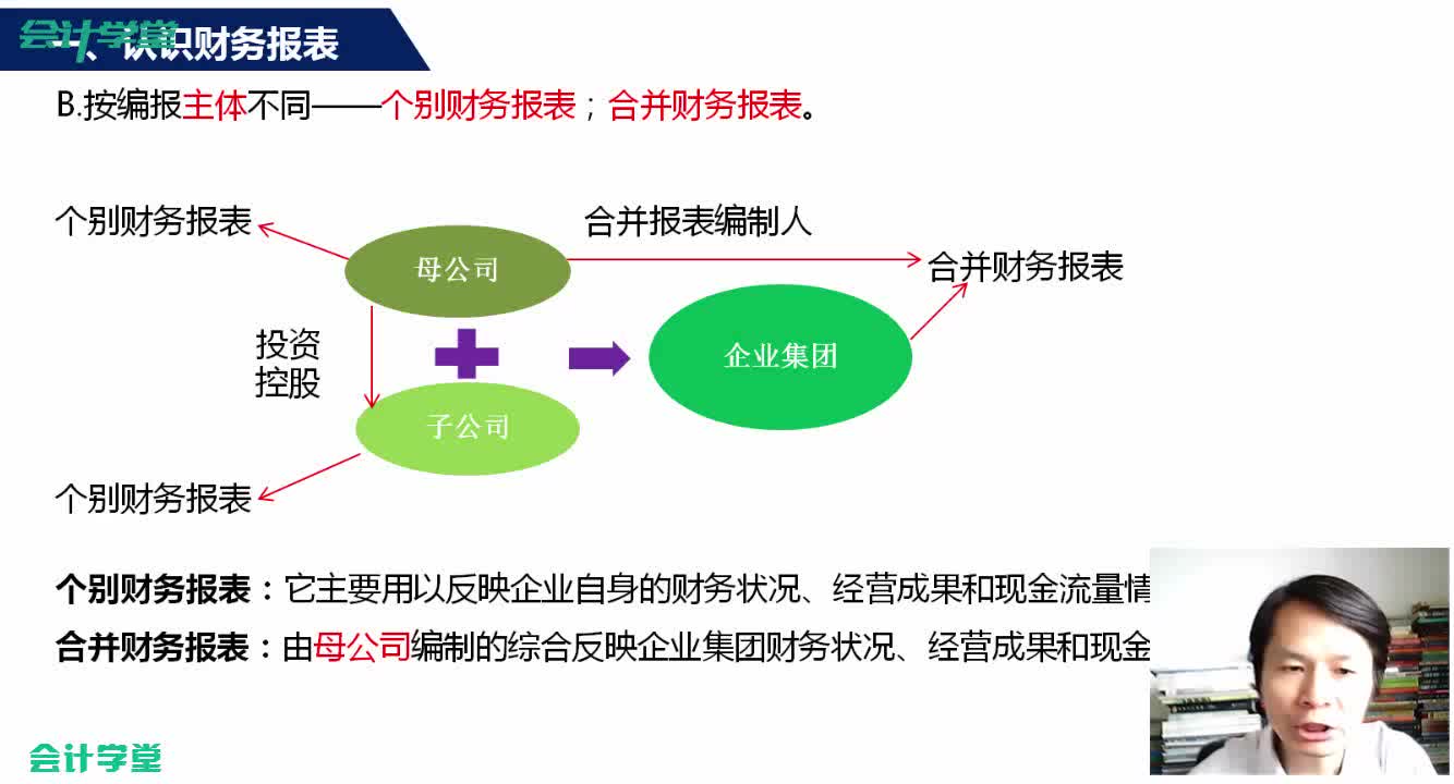 怎么看公司财务报表财务报表附注的内容管理用财务报表分析哔哩哔哩bilibili