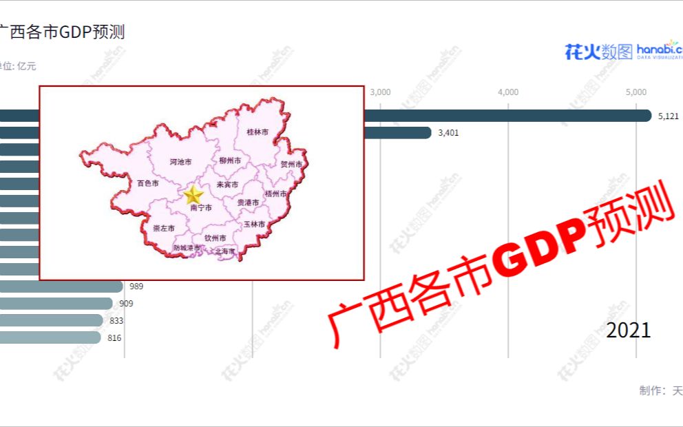 广西各市GDP预测(2022—2050)(个人预测,仅供娱乐)哔哩哔哩bilibili