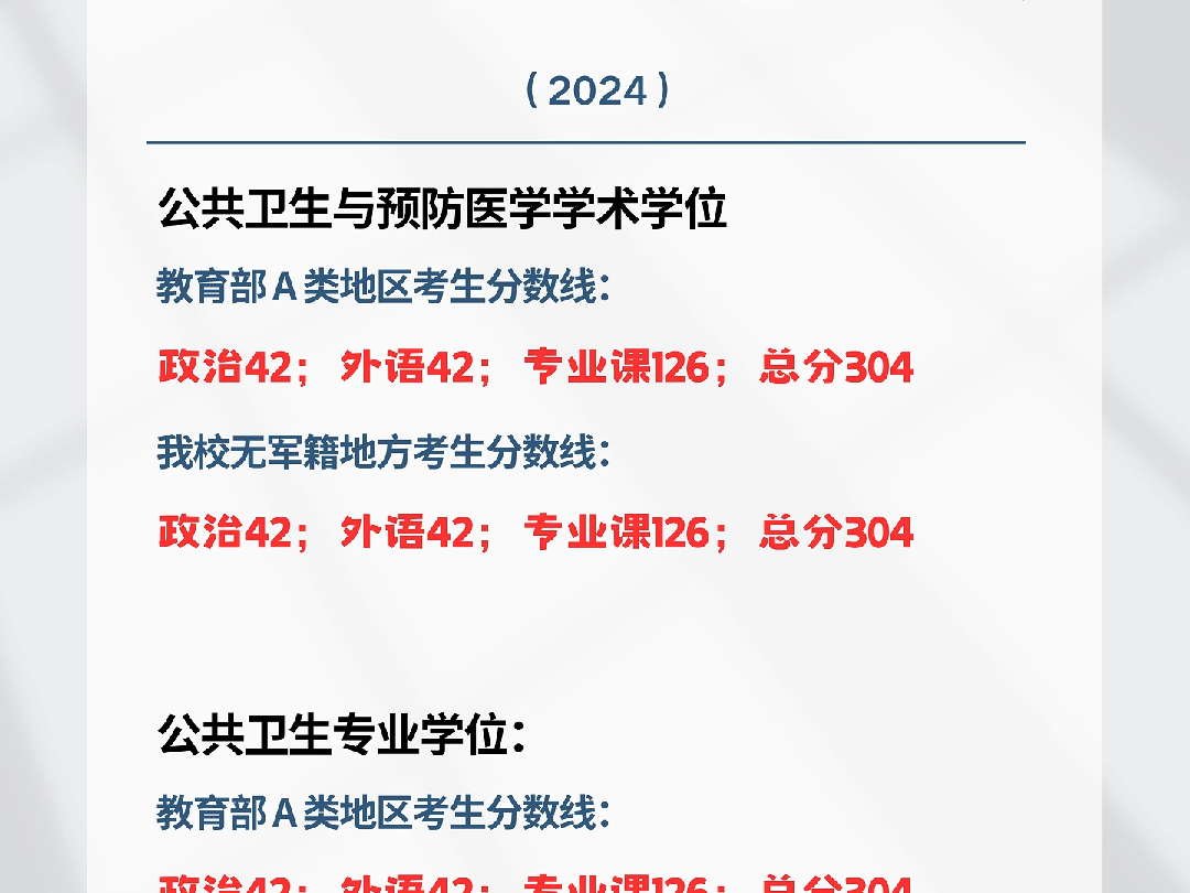 海军军医大学考研复试分数线