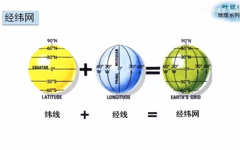 经纬网定位和东西半球判定哔哩哔哩bilibili