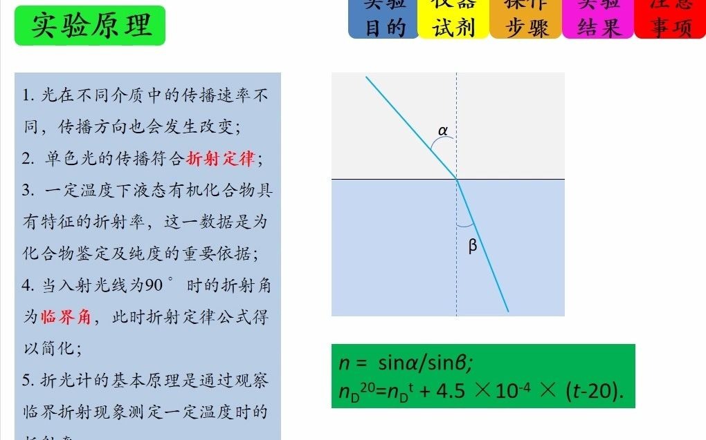 折射率测定实验讲解哔哩哔哩bilibili