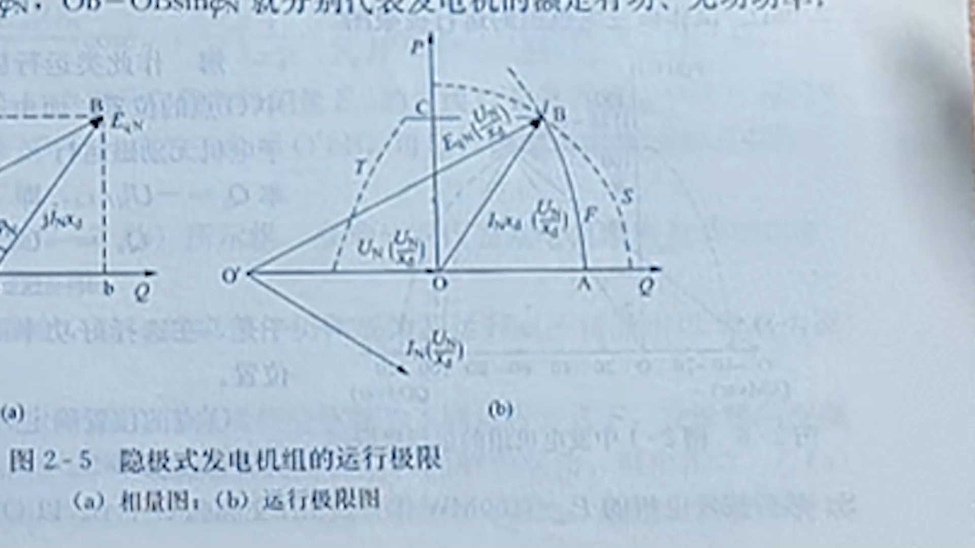 【电力系统分析】发电机的圆图,不常考,但考了很多人就不会哔哩哔哩bilibili