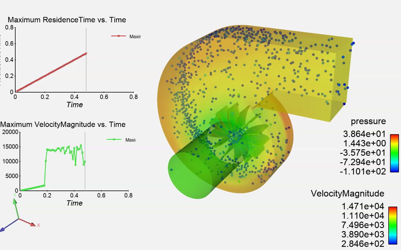 hyperworkscfd-edem耦合模拟鼓风机气固两相流