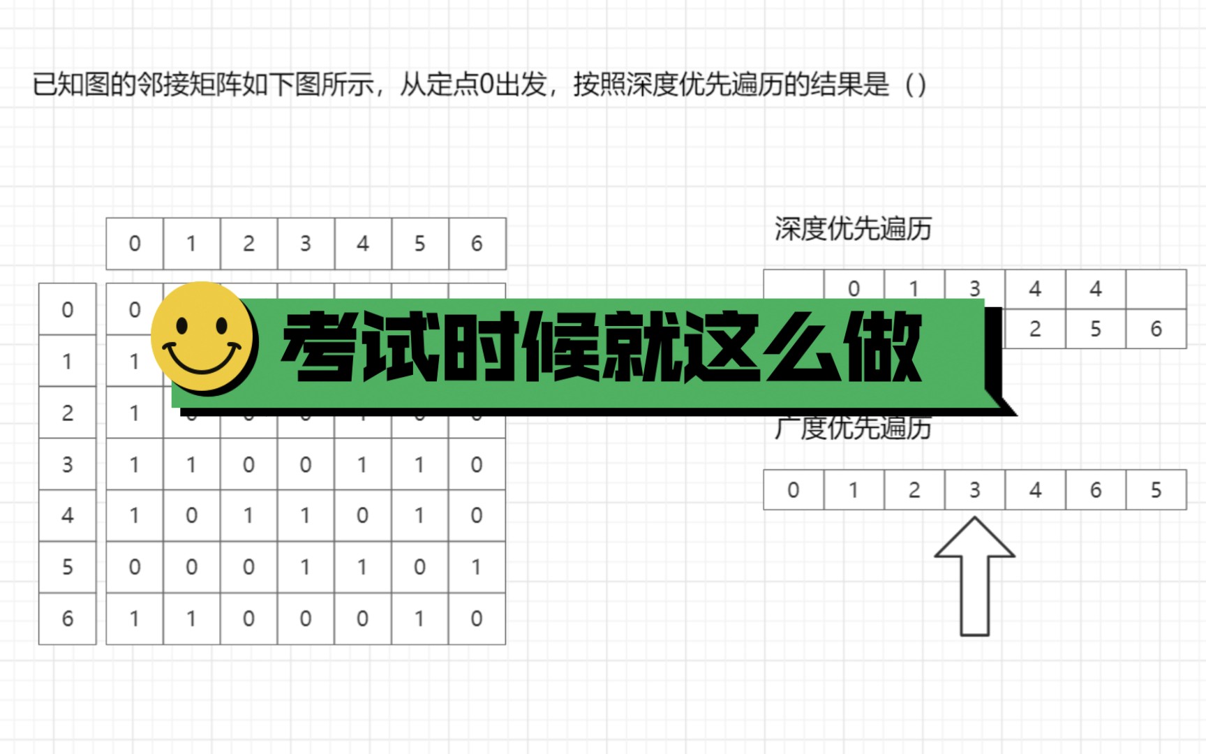 对邻接矩阵表示的图进行广度优先和深度优先遍历.已知图的邻接矩阵如下图所示,从定点0出发,按照深度优先遍历的结果是()哔哩哔哩bilibili