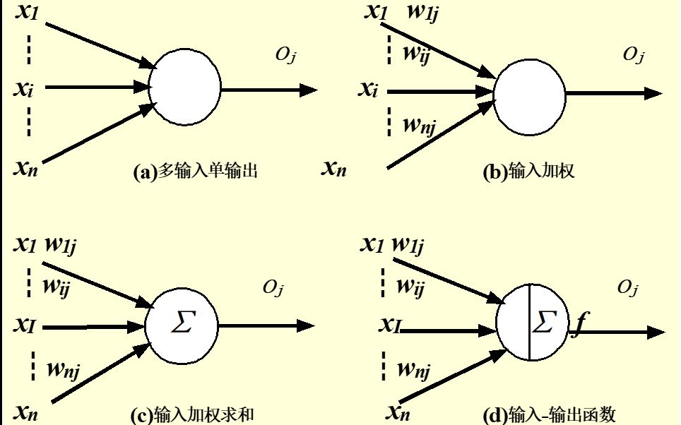 [图]ANN第9讲：人工神经元模型——神经元的M-P模型