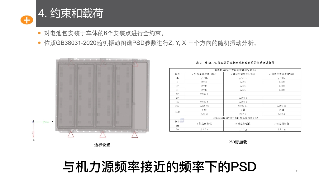 [图]新能源电池包随机振动分析