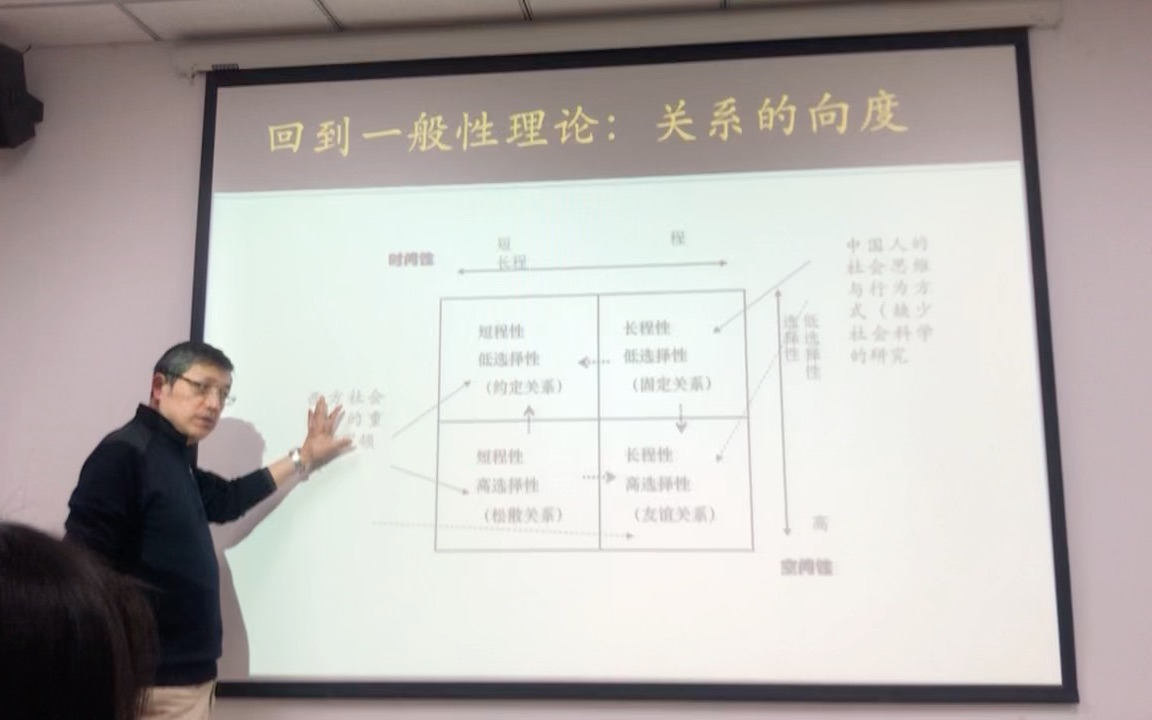 南京大学社会学|翟学伟:关系向度理论哔哩哔哩bilibili