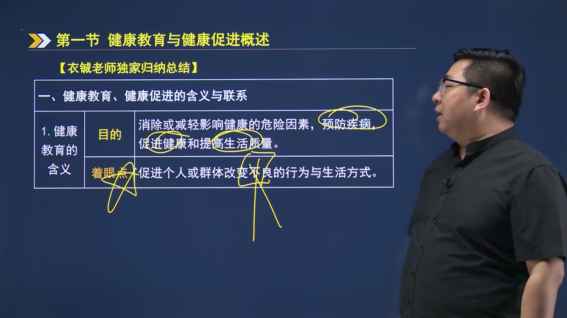 健康管理师考试重点:健康教育、健康促进的含义与联系有哪些?哔哩哔哩bilibili