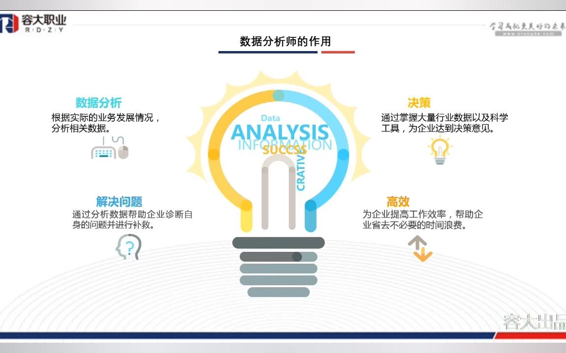 数据时代高颜值报表制作方法哔哩哔哩bilibili