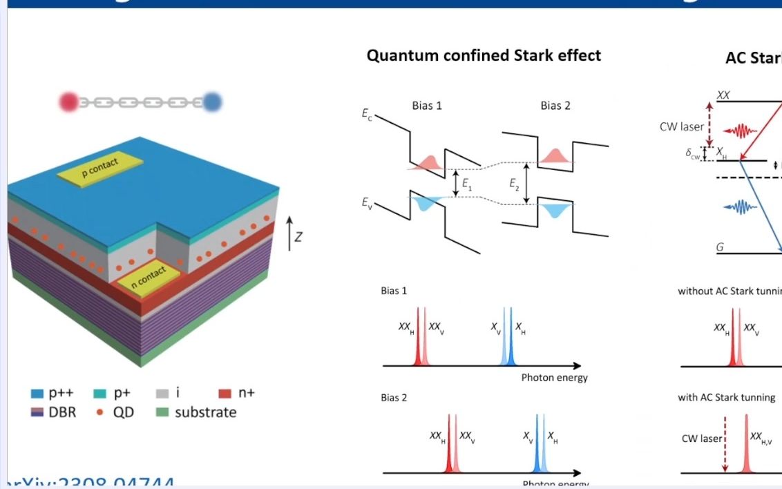 20230817浙江大学刘峰基于IIIV族量子点的量子器件哔哩哔哩bilibili