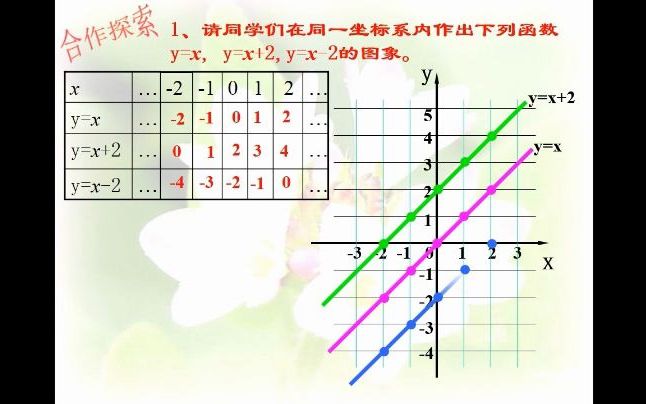 [图]一次函数图像和性质微课