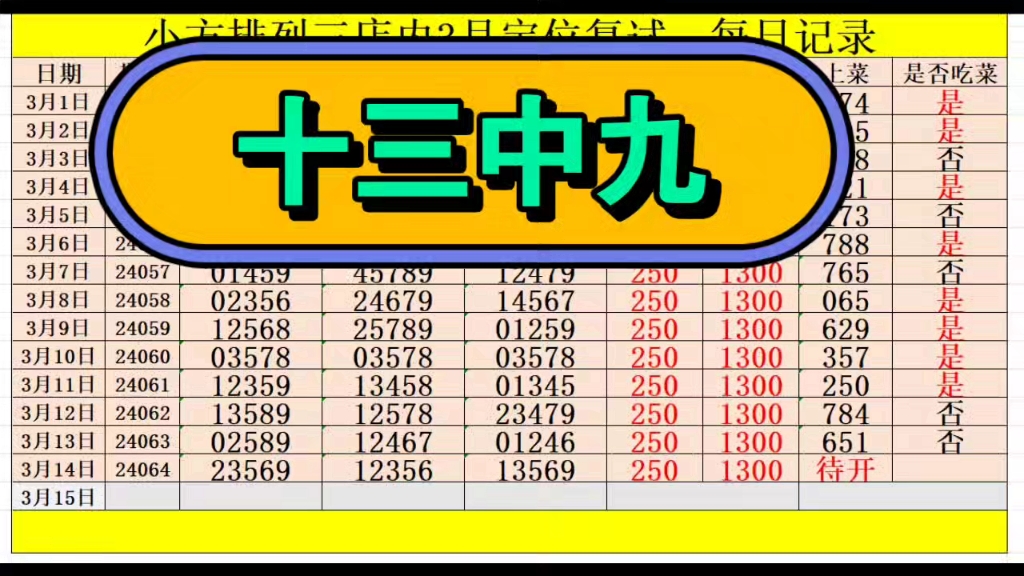 13中九今日排列三推荐分析
