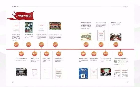 【企业党建案例展示】北京奥信化工科技发展有限责任公司哔哩哔哩bilibili