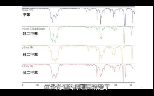 红外光谱特征峰分布规律哔哩哔哩bilibili