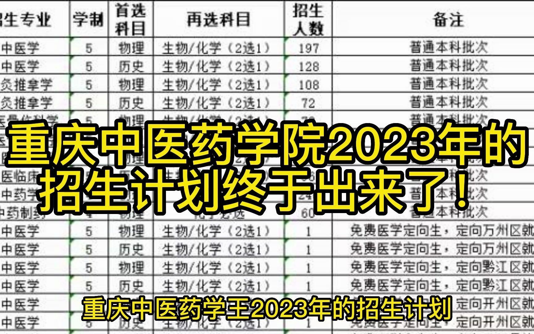 重庆中医药学院2023年的招生计划终于出来了!哔哩哔哩bilibili