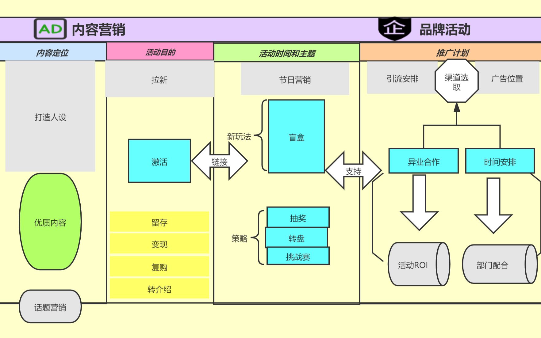 内容营销和品牌活动要点整理哔哩哔哩bilibili