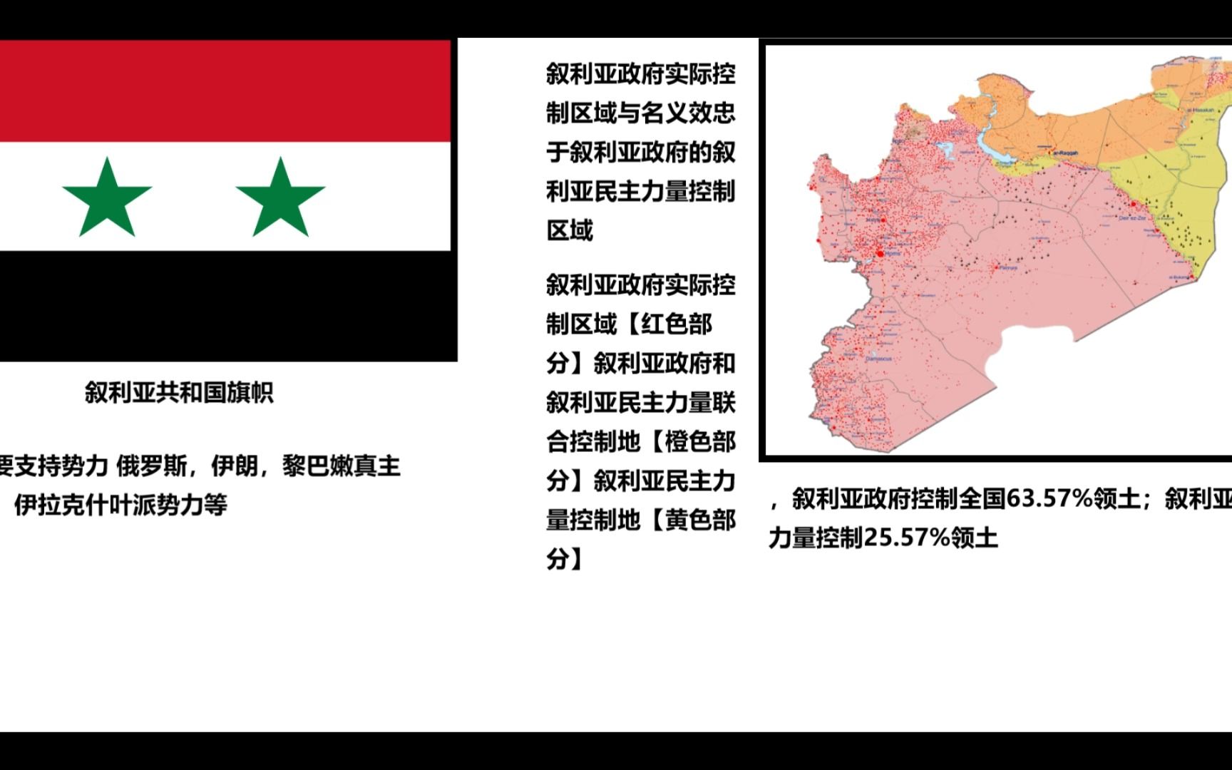 [图]叙利亚内战主要势力简介