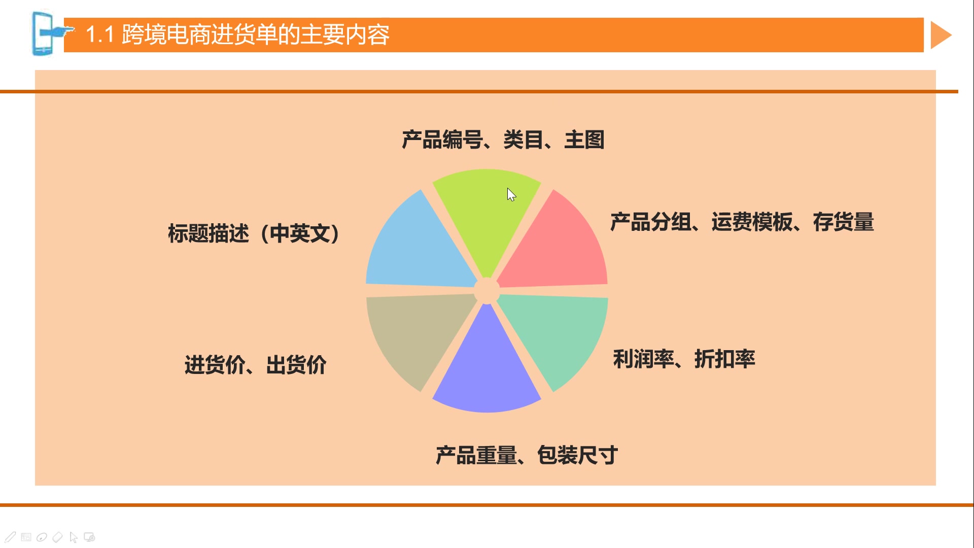 14. 跨境电商进货单的制作哔哩哔哩bilibili