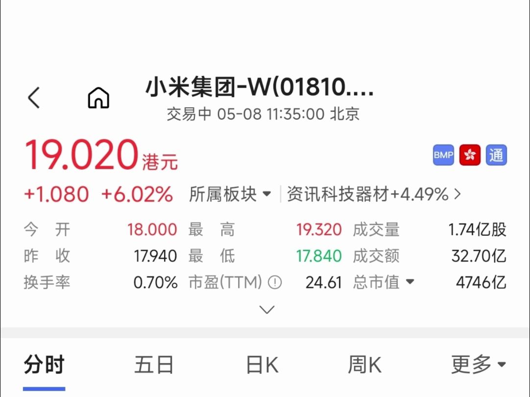 5月8日小米集团股价破19港元创新高哔哩哔哩bilibili