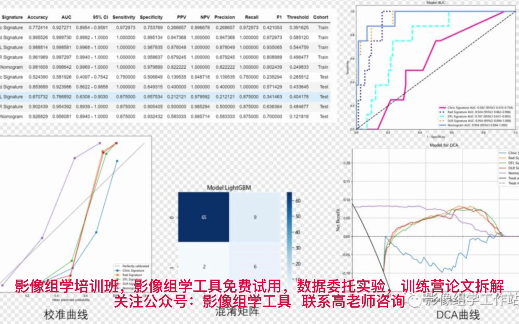 影像组学平台免费试用平台的参数从哪里来哔哩哔哩bilibili