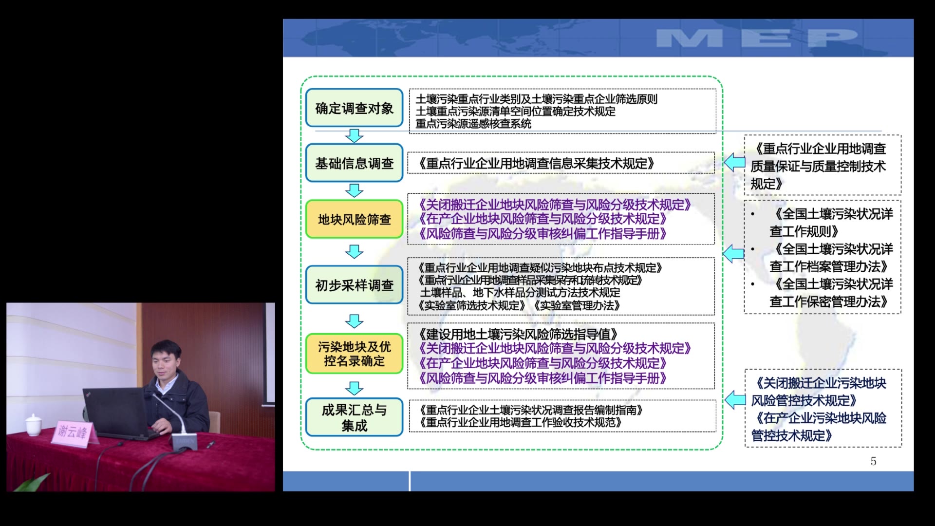 重点行业企业用地基础信息调查与风险筛查哔哩哔哩bilibili