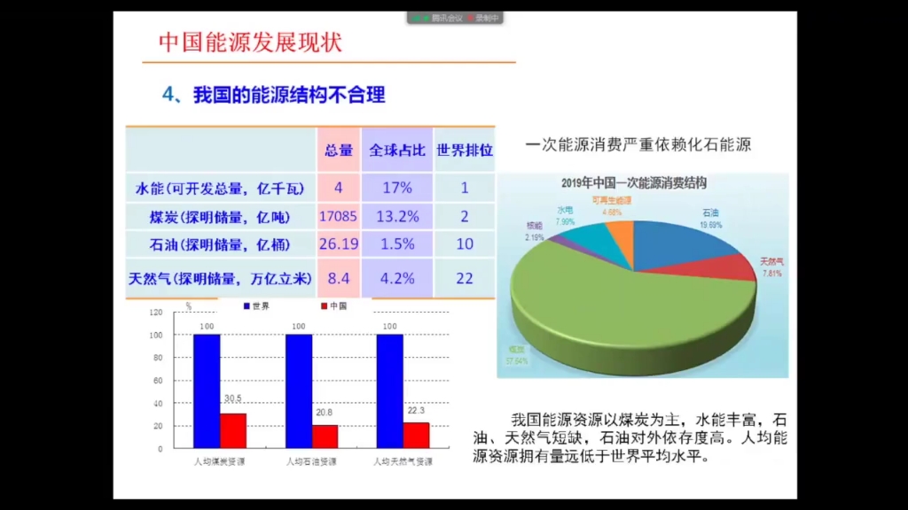 【双碳】双碳目标下的我国的能源发展战略哔哩哔哩bilibili