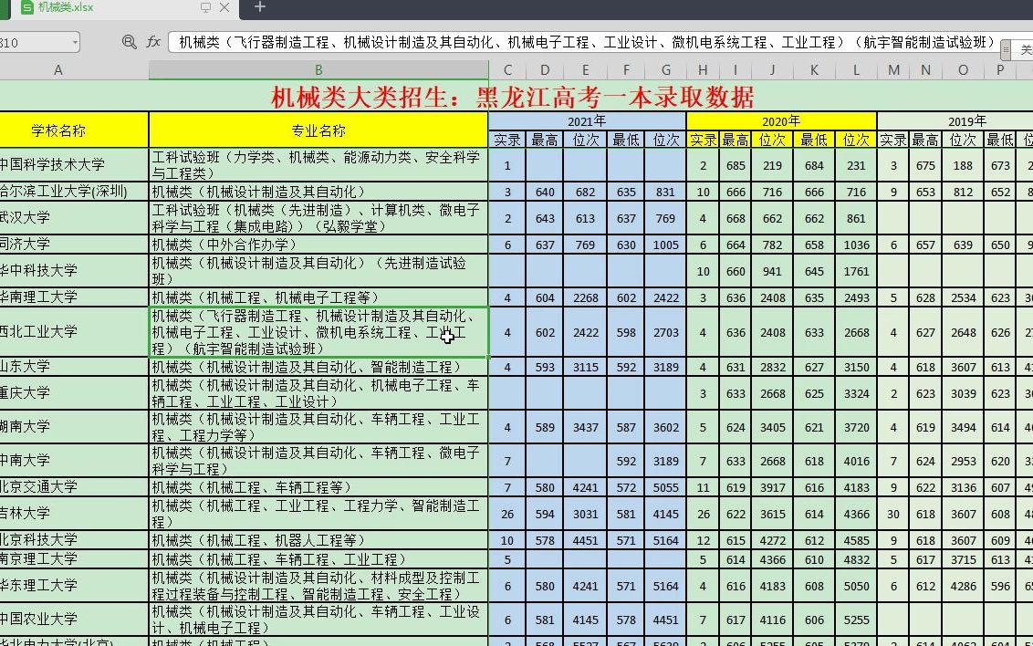 机械类大类招生黑龙江高考一本录取数据哔哩哔哩bilibili