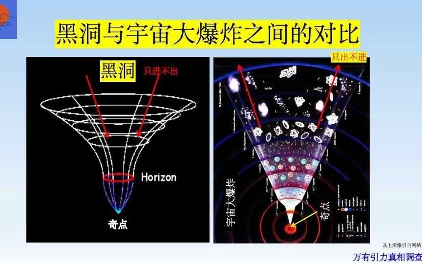 [图]马海飞的万有引力真相调查报告第36期。具体的调查过程和结果-24. 宇宙大爆炸理论与黑洞理论之间的相互矛盾。不自洽的爱因斯坦广义相对论。引力奇点。