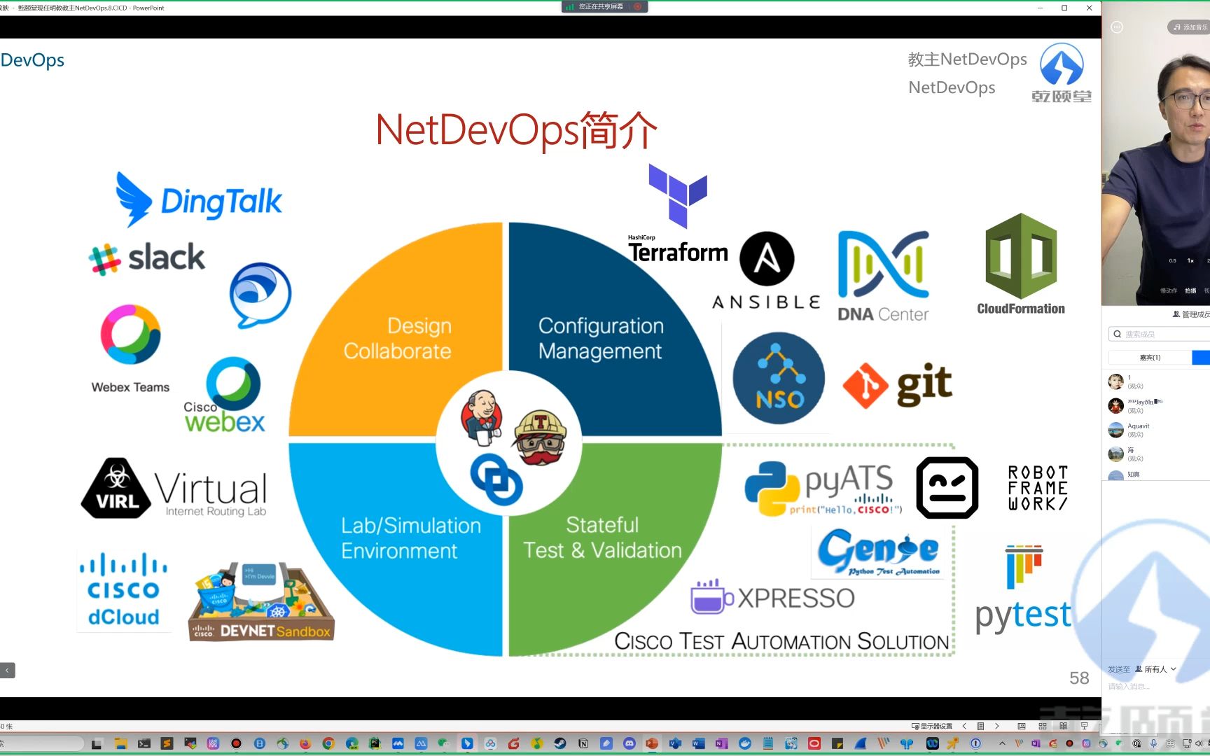 什么是NetDevops与CICD, 如何实现!哔哩哔哩bilibili