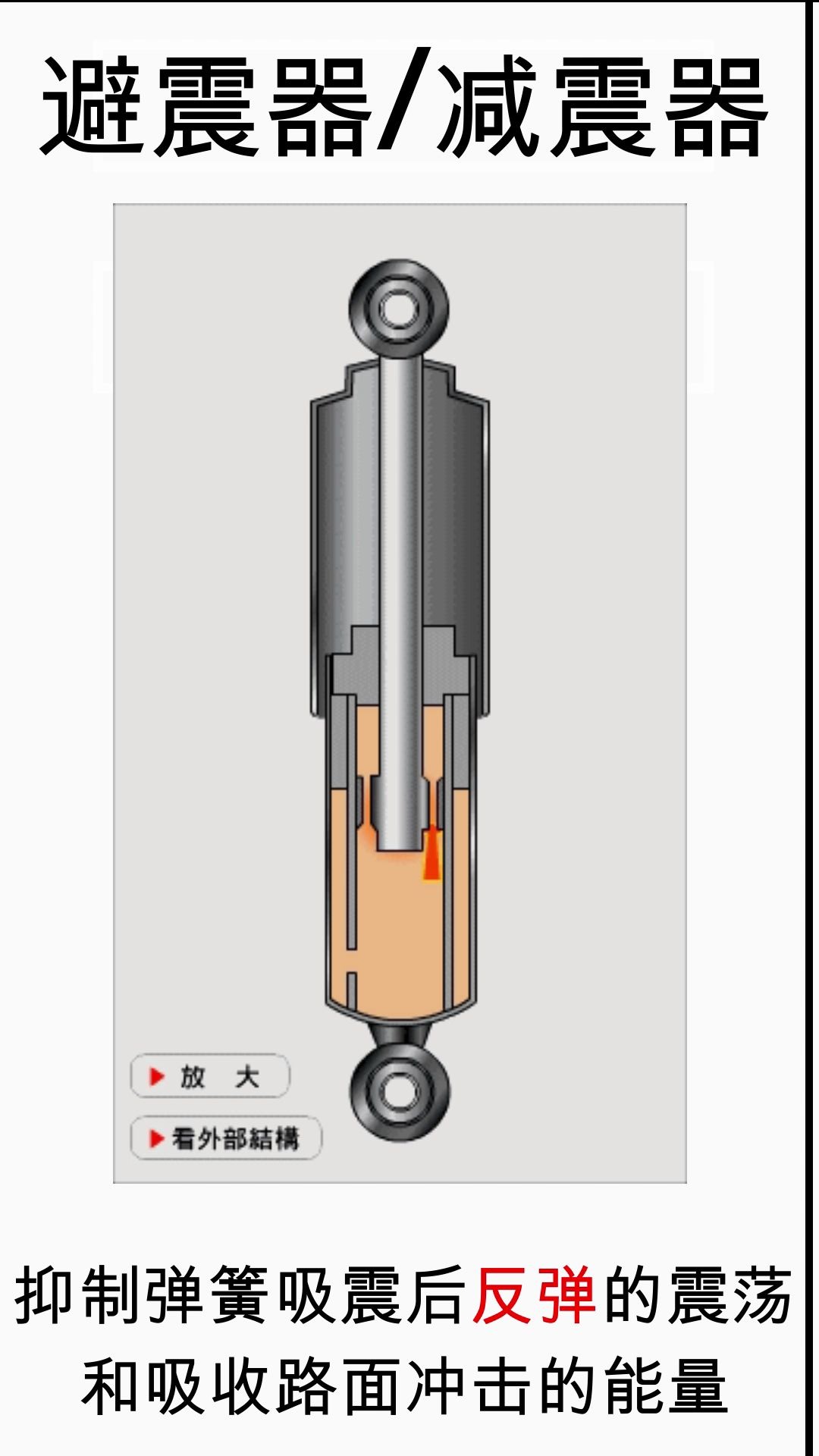一眼就能看明白的机械原理05——避震器减震器2哔哩哔哩bilibili