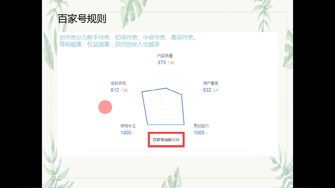 百家号为什么没有收益?怎么快速过新手期哔哩哔哩bilibili