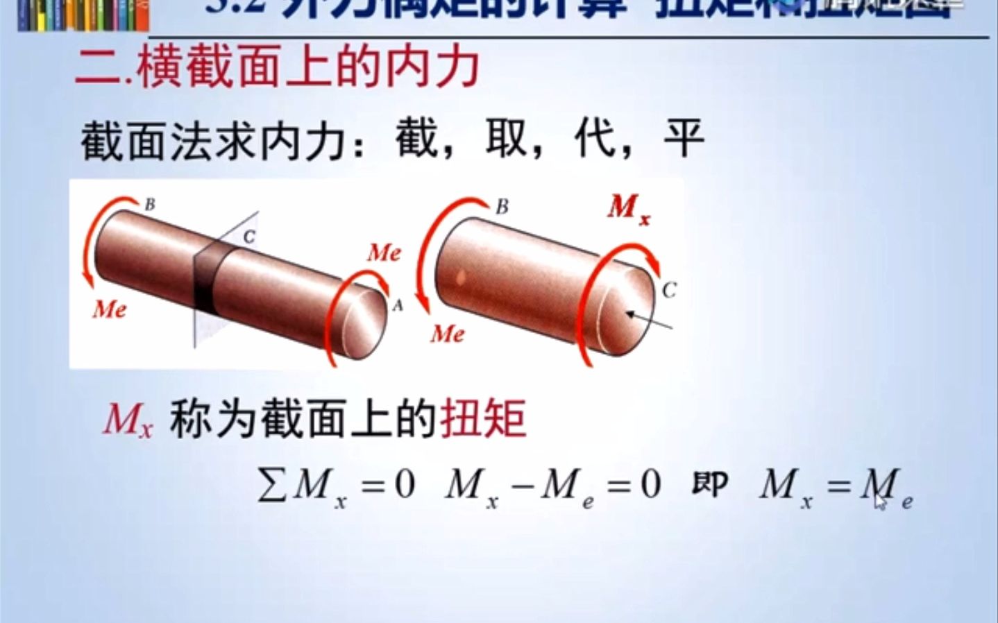 【第三章】3.2外力偶矩的计算 扭矩和扭矩图哔哩哔哩bilibili