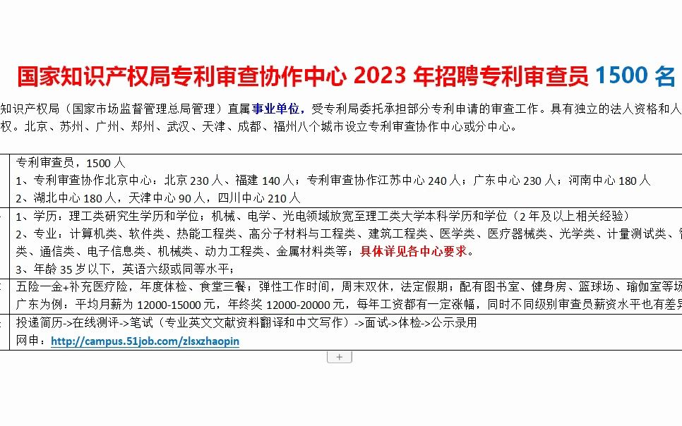 国家知识产权局专利审查协作中心2023年招聘专利审查员,1500名哔哩哔哩bilibili