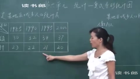 小学数学——冀教版四年级哔哩哔哩bilibili