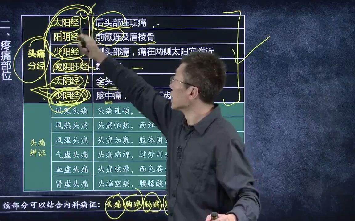 [图]中医诊断学 第5单元 问诊04 刘老师