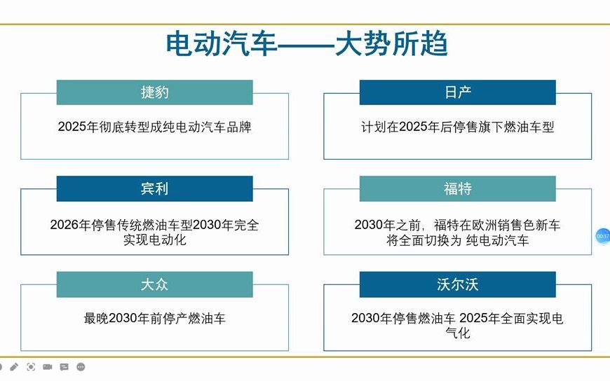 一次说明白建设充电站的投资、收益和补贴哔哩哔哩bilibili