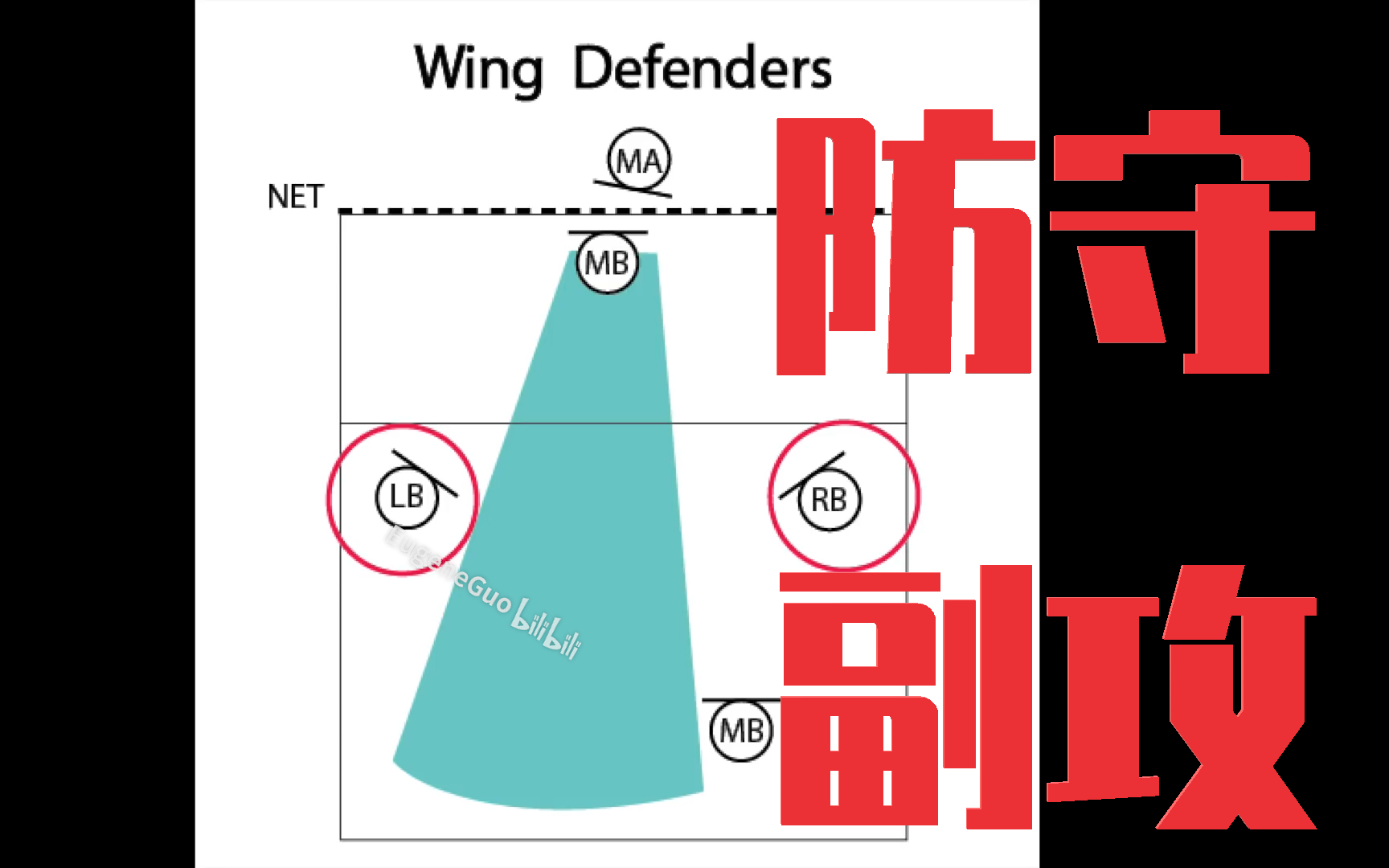 [图](原创中文字幕)丹尼教练排球教学（如何防守副攻的扣球）