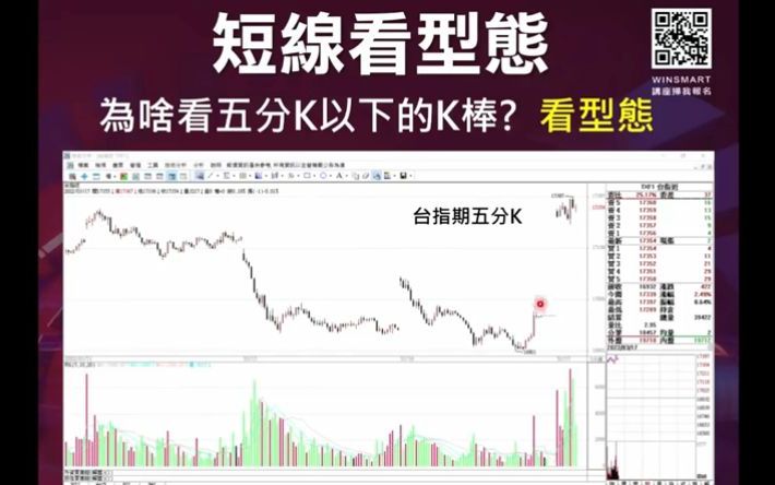 [图]期貨短線操作技巧，分享1分K、5分K當沖策略