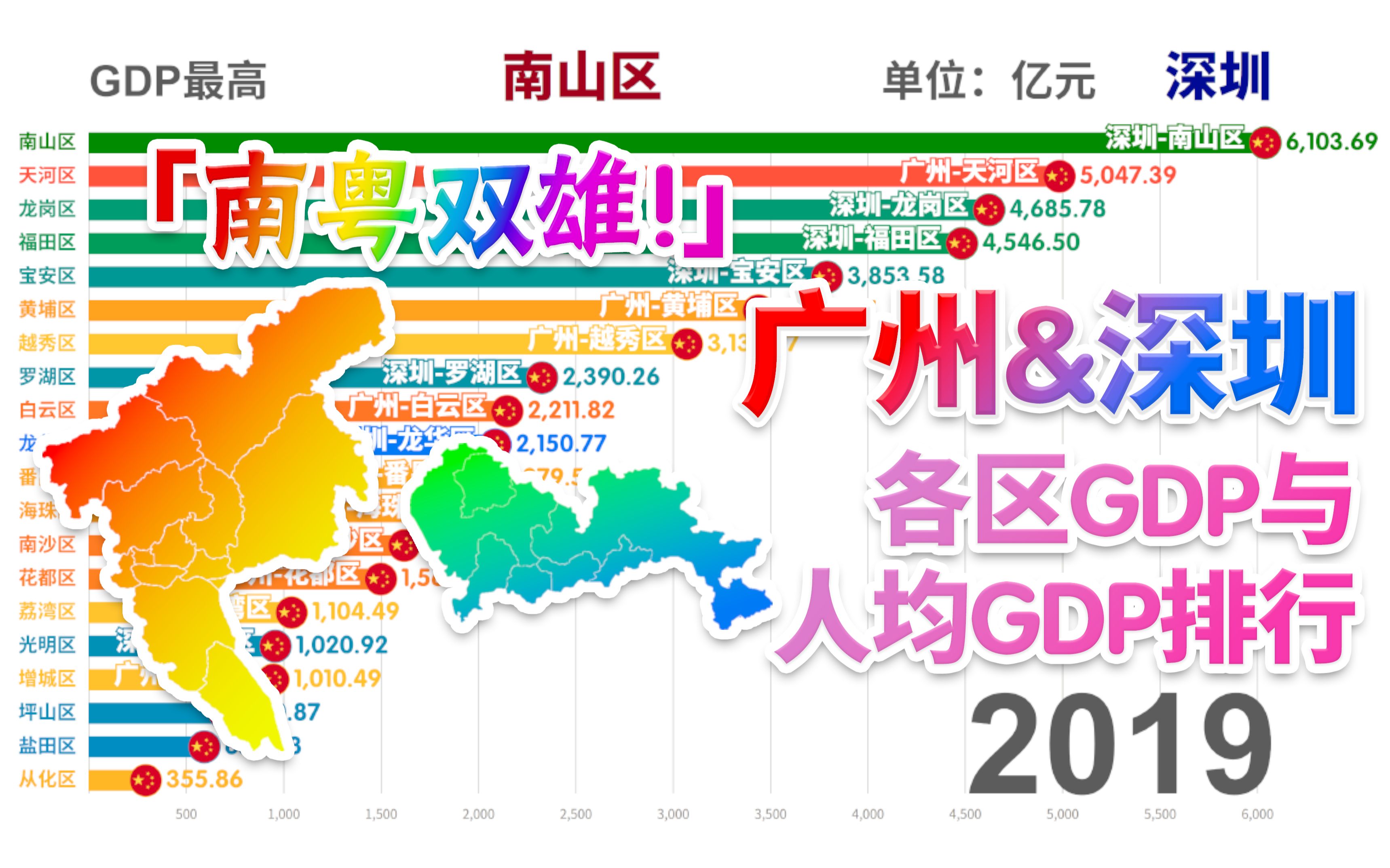 广深哪个区最犀利19902020广州深圳各区gdp与人均gdp排行数据可视化