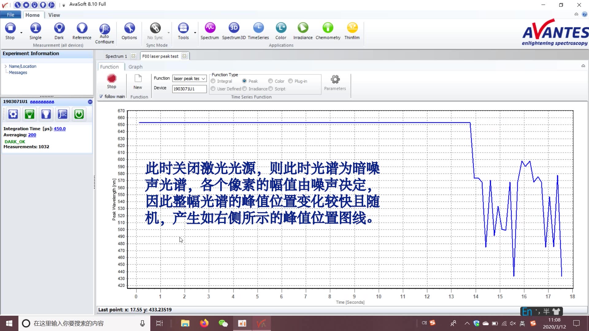 [图]爱万提斯 Avantes光谱仪测量激光波长