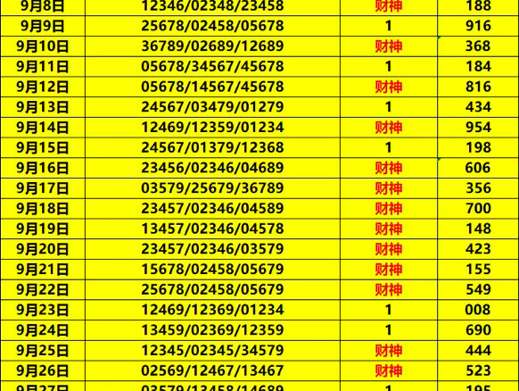 只玩真实,欢迎关注,今日排列三,每日排列三,今日排列三分享,每日排列三分享,今日排列三分析,每日排列三分析哔哩哔哩bilibili