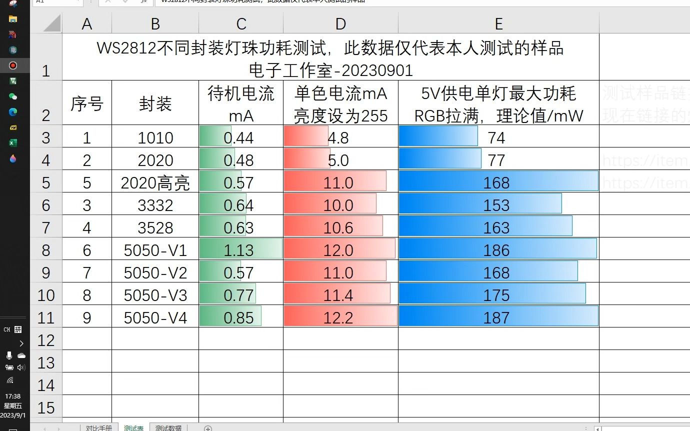 WS2812不同封装功率对比哔哩哔哩bilibili