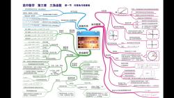 [图]高中数学三角函数思维导图（4页高清全）【第一节 任意角与弧度制】【第二节任意角的三角函数】【第三节 三角函数的图像与性质】【第四节 三角恒等变换】