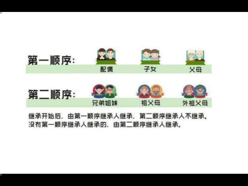 局长们,今日分享民法之法定继承哔哩哔哩bilibili