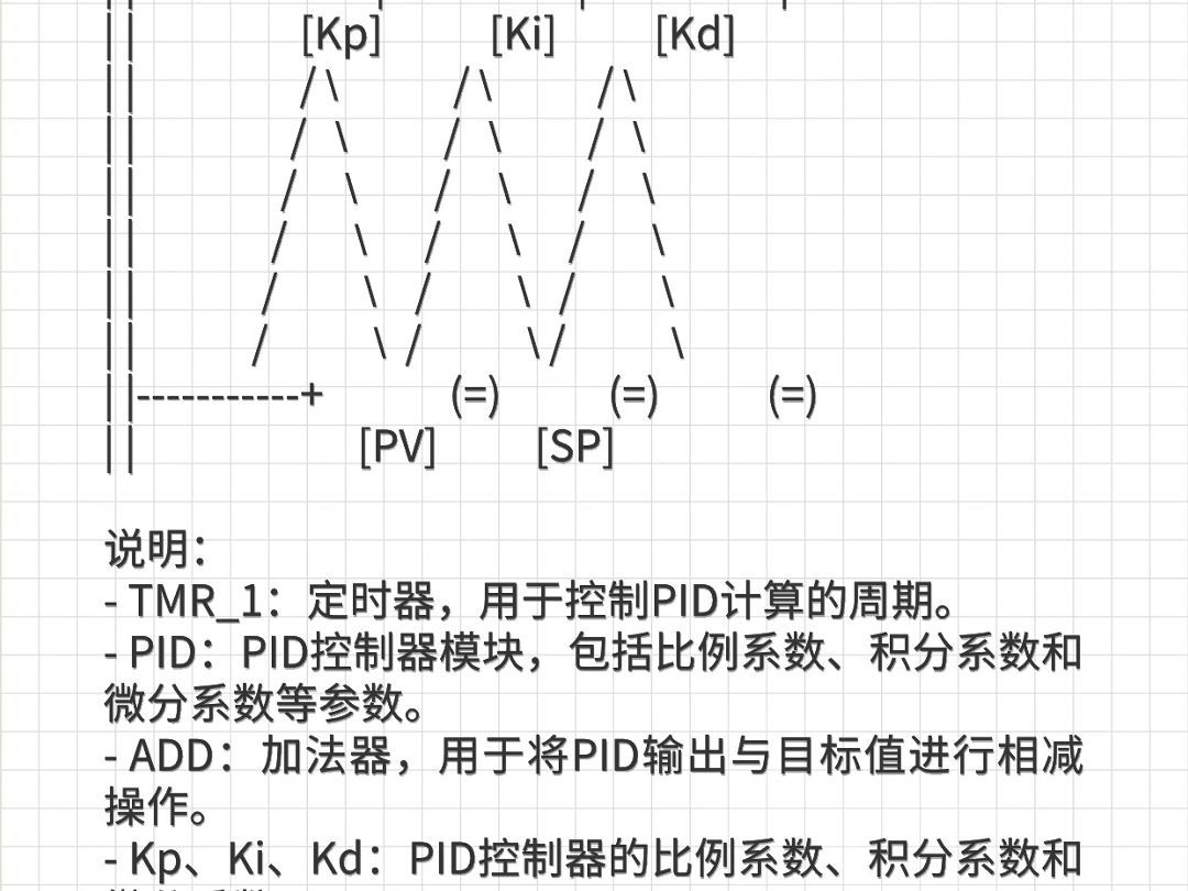 PLC梯形图编程实例——“PID算法”哔哩哔哩bilibili