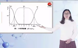 Download Video: [14.1] 氨基酸和蛋白质视频